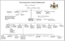 spencer family tree wikipedia